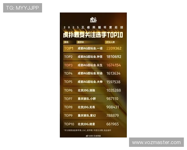 2024年AG电子游戏排行前十名详细分析，帮助玩家选择最适合自己的游戏